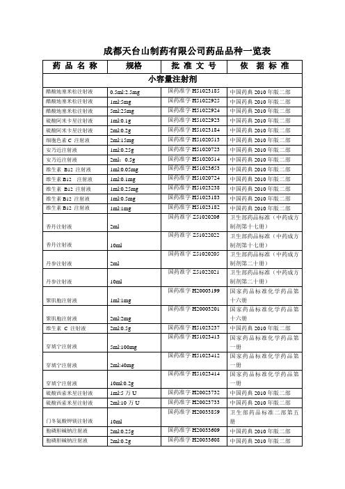 成都天台山制药有限公司药品品种一览表