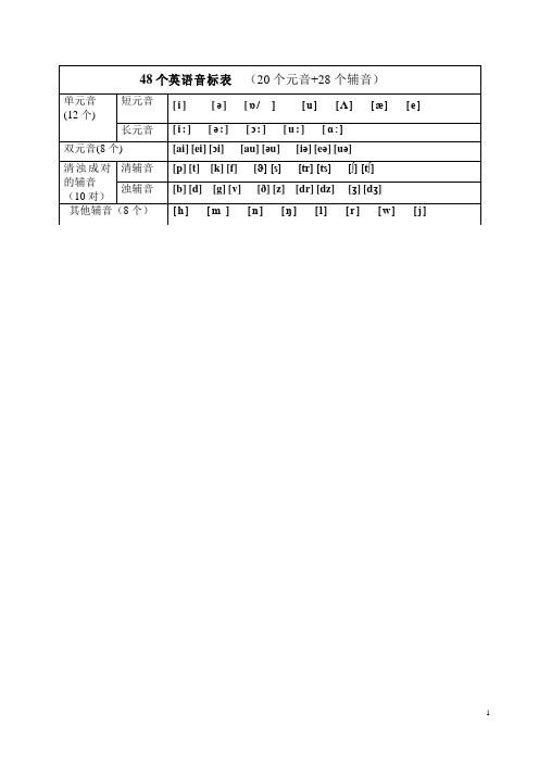 国际音标最全练习题