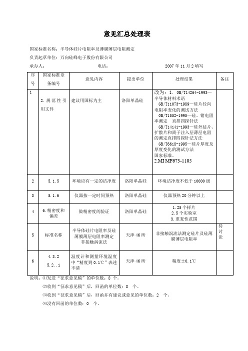 国家标准《半导体硅片电阻率及硅薄膜薄层 电阻测定 非接触涡流法》意见处理表