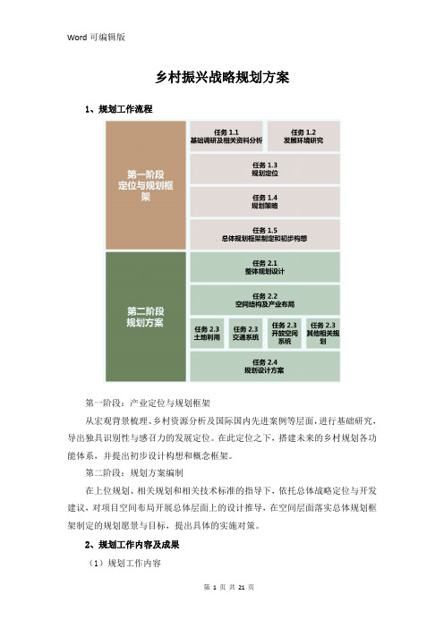 乡村振兴战略规划方案(最新版)