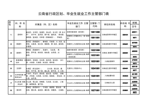 云南省行政区划表