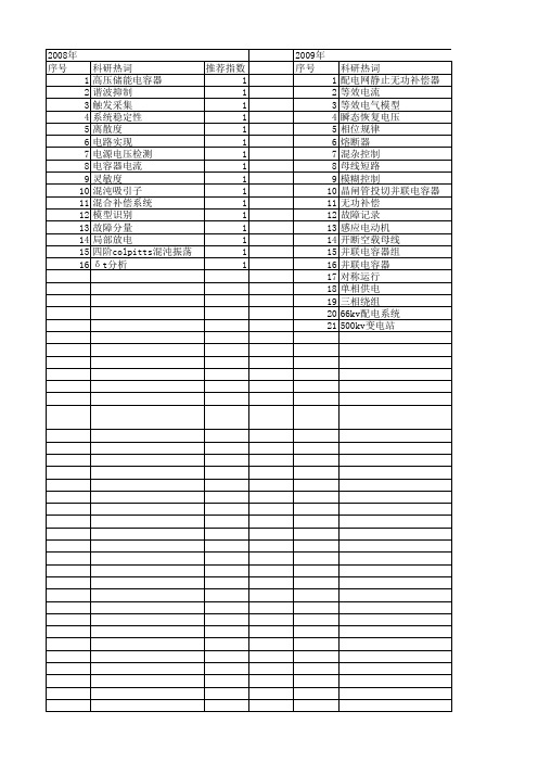 【国家自然科学基金】_并联电容器_基金支持热词逐年推荐_【万方软件创新助手】_20140730