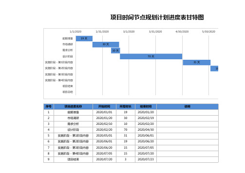 项目时间节点规划计划进度表甘特图Excel模板