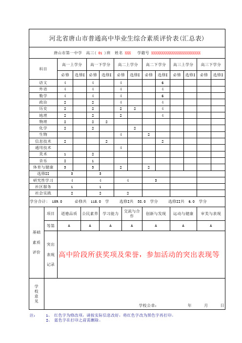 2015年自主招生综合素质评价表模板(文科)