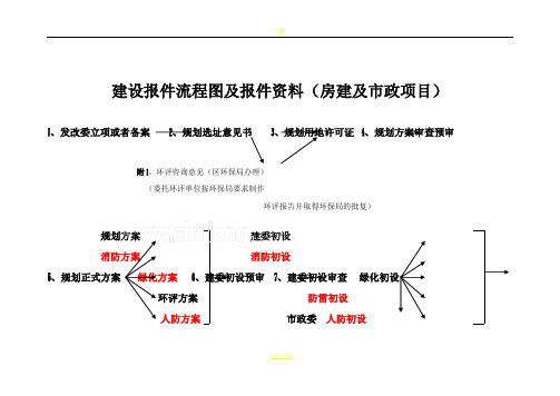 房建及市政项目开发报建流程图及报建资料(报件程序)