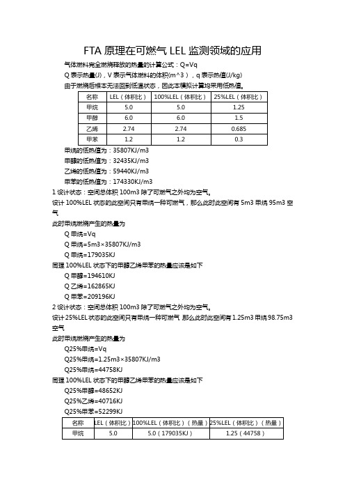 FTA原理VSFID原理在可燃气LEL监测领域的应用