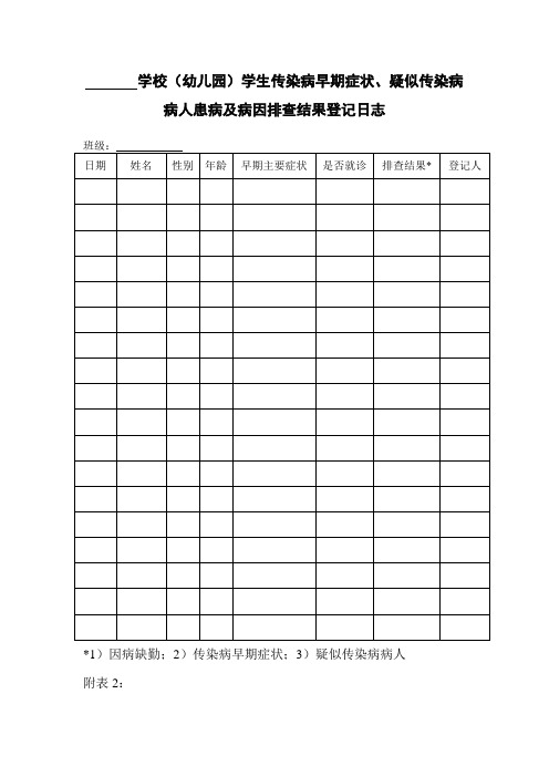 学生传染病早期症状、疑似传染病病人患病及病因排查结果登记日志