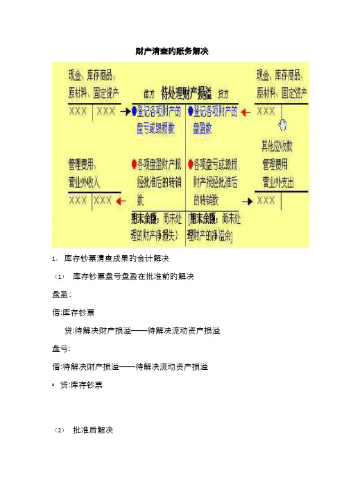 财产清查的账务处理