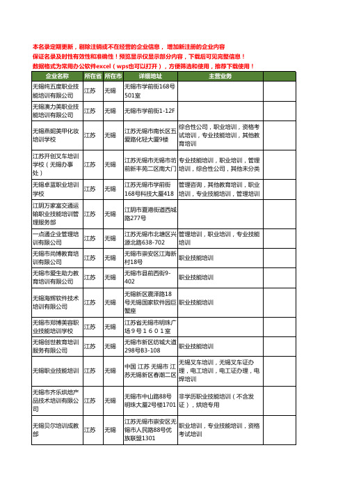 新版江苏省无锡职业技能工商企业公司商家名录名单联系方式大全37家