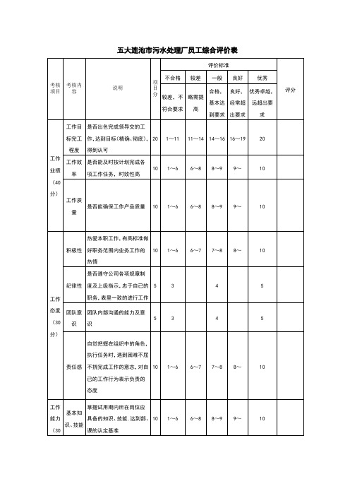 公司新员工评价表考核表