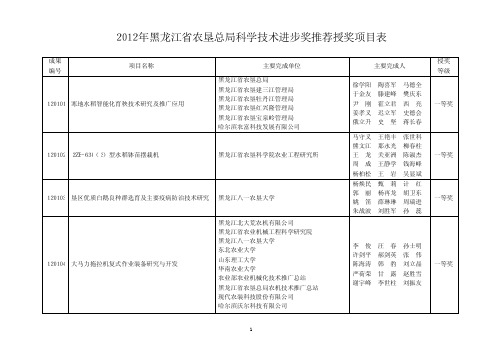 2012 年黑龙江省农垦总局科学技术进步奖推荐授奖项目表