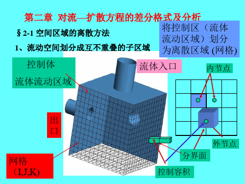 CFD数值模拟原理2