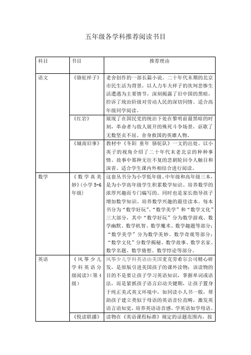 五年级各学科推荐书目