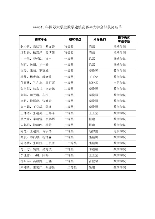 2015年国际大学生数学建模竞赛西安交通大学全部获奖名单【模板】