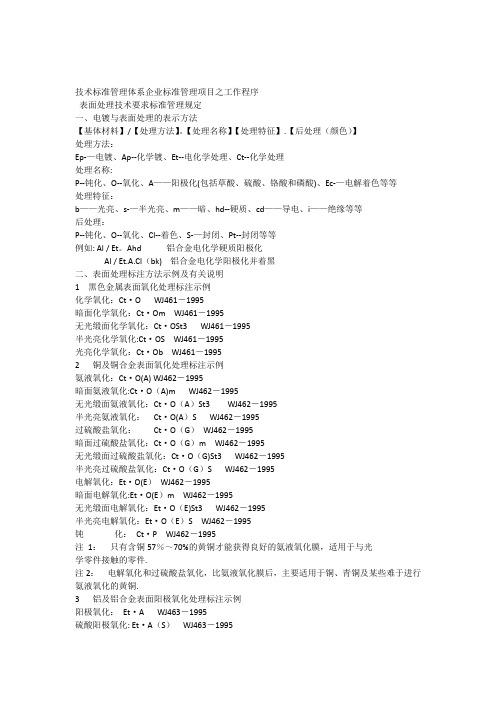 表面处理技术标准管理规定