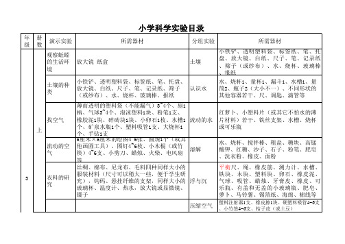 小学科学教材实验目录及所需器材