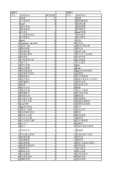 【国家自然科学基金】_etm+_基金支持热词逐年推荐_【万方软件创新助手】_20140731