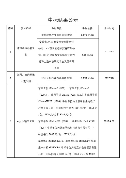 中标结果公示【模板】