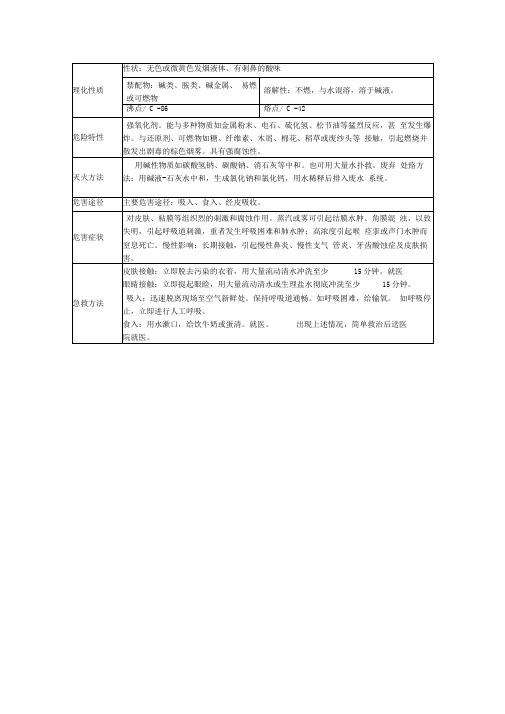 硝酸危险特征表