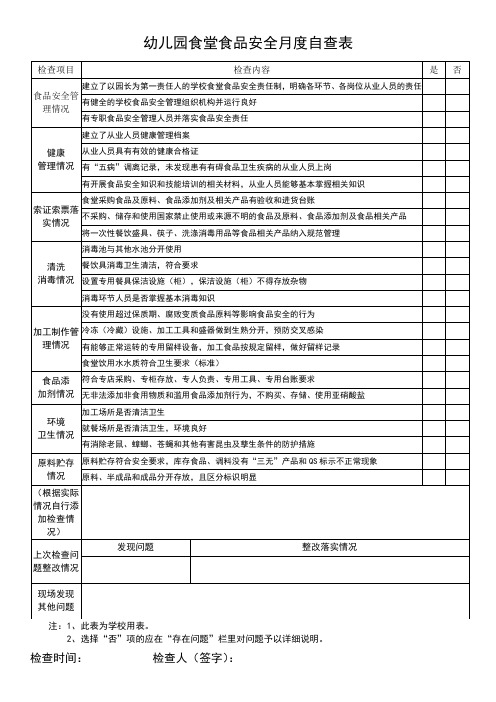 幼儿园食堂食品安全月度自查表