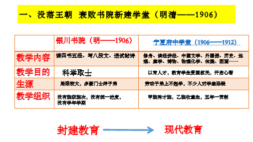 岳麓版高中历史必修三 第28课 国运兴衰,系于教育 上课课件 30