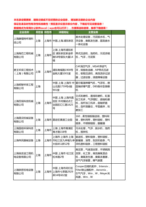 新版上海市气浮机工商企业公司商家名录名单联系方式大全20家