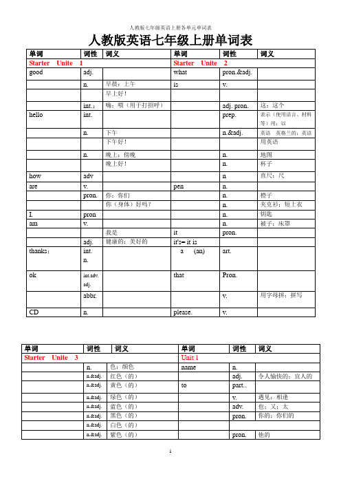 人教版英语七年级上册各单元单词表