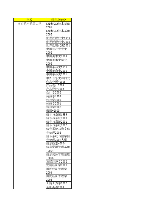 南京航空航天大学真题下载索引
