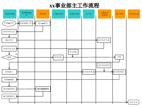 某公司工作流程图