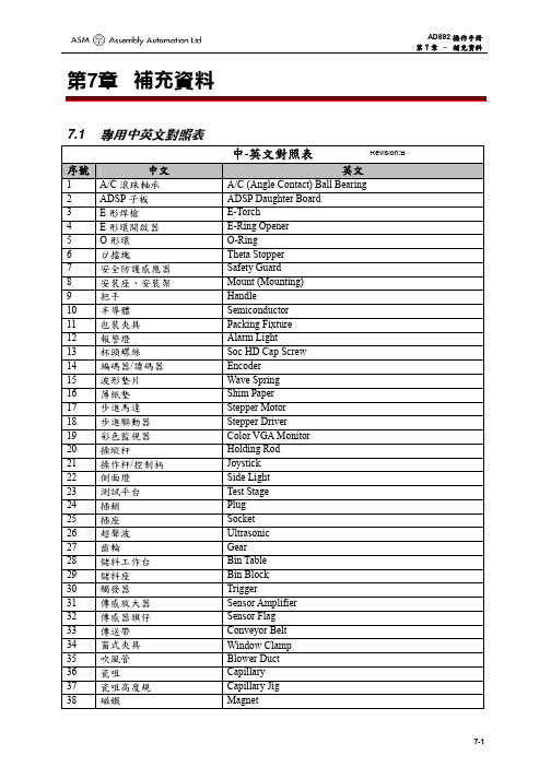 ASM设备专用中英文对照表