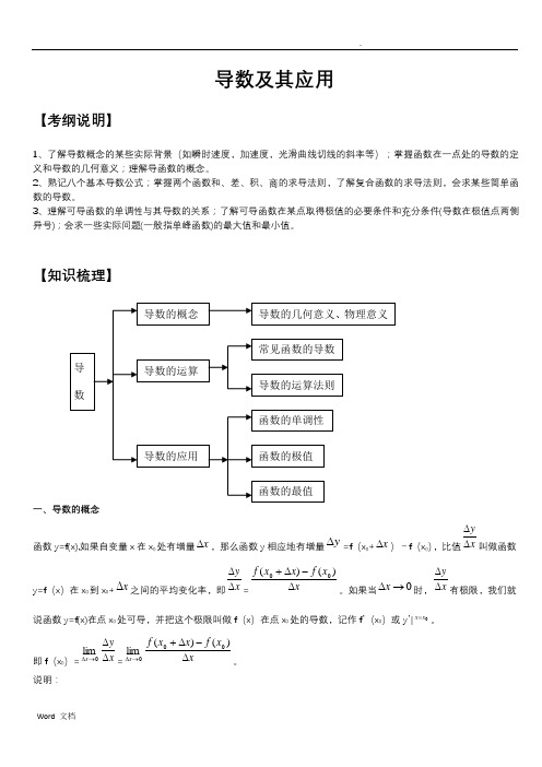 导数有关知识点总结、经典例题及解析、近年高考题带答案