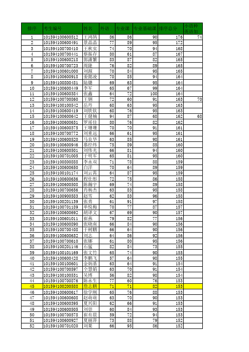 中国医科大学2014博士入取名单