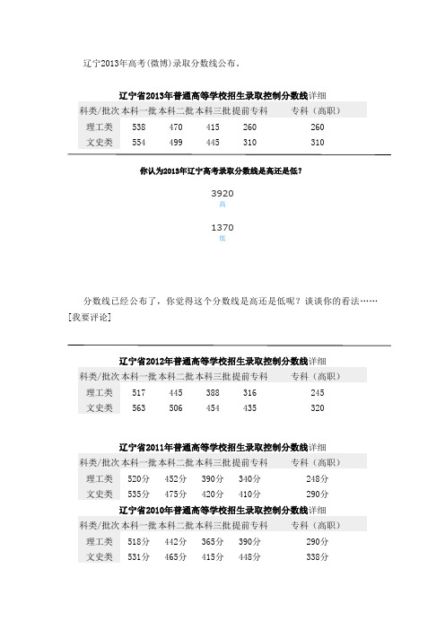 2013年辽宁高考录取分数线公布