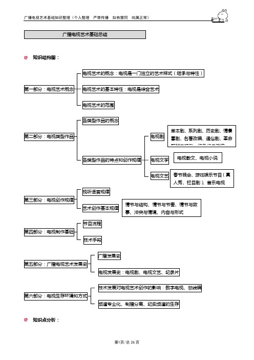 %AD电视艺术学基础知识整理(死记硬背)