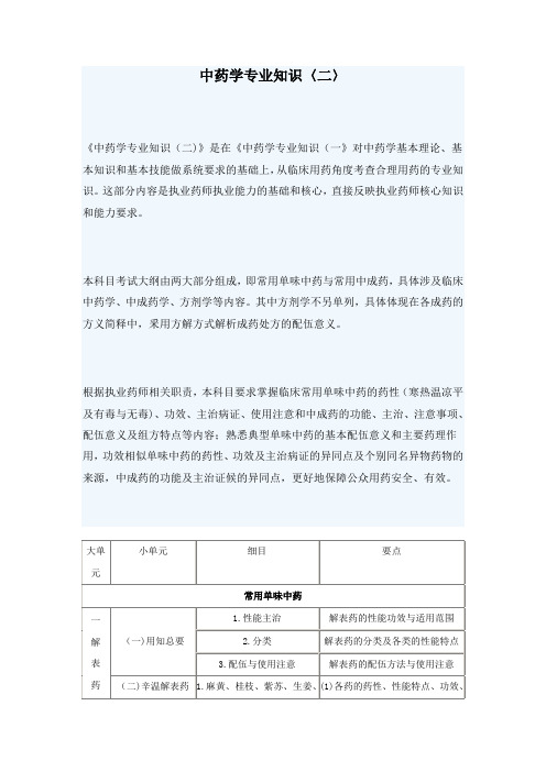 中药学专业知识二