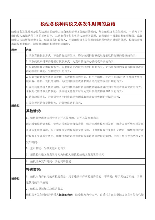 【免费下载】经济法基础各税种纳税义务发生时间的总结