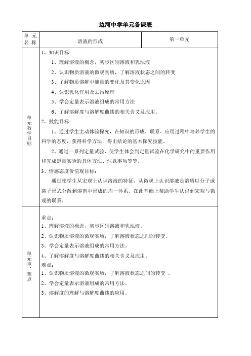 溶液的形成单元备课