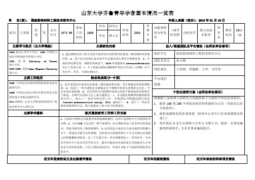 招聘教师申报教授、副教授职务人员情况一览表