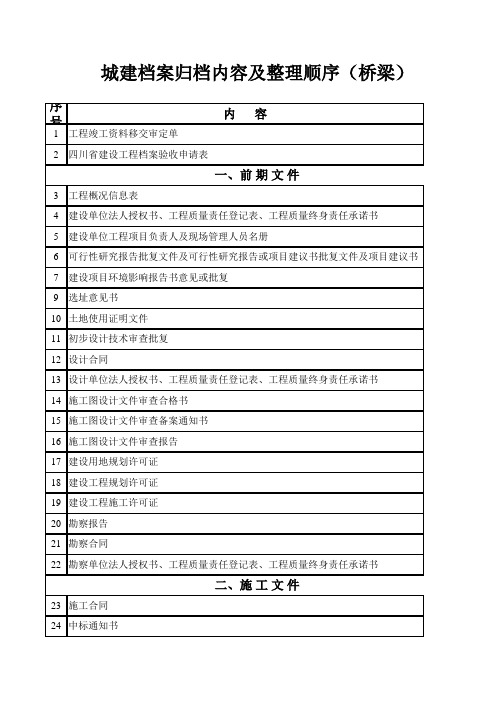 最新桥梁工程城建档案归档内容及整理顺序