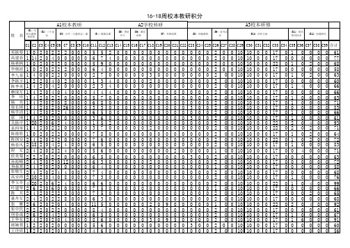 1-18周校本教研一览表