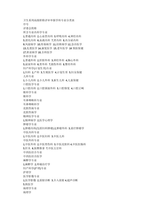 卫生系列高级职称评审申报学科专业分类表