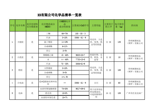 工厂化学品清单 最新版