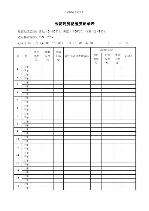 药房温湿度记录表