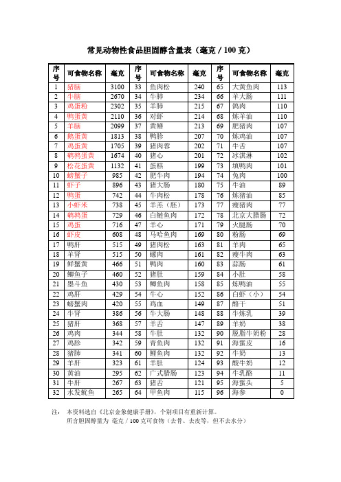 常见动物性食品胆固醇含量表.doc