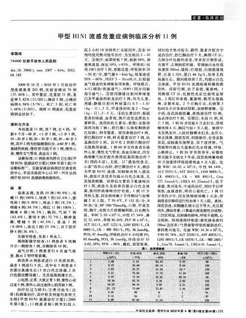 甲型H1N1流感危重症病例临床分析11例