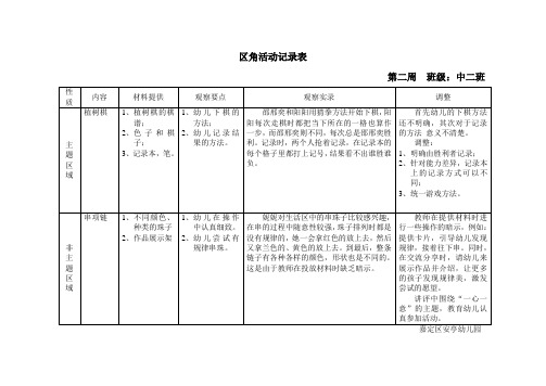 区角活动记录表