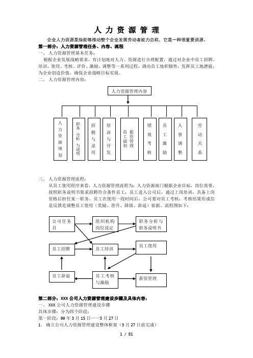 人力资源六大模块及全套管理表格