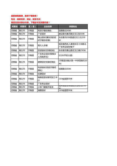 新版河南省商丘市宁陵县铝材行业企业公司商家户名录单联系方式地址大全13家