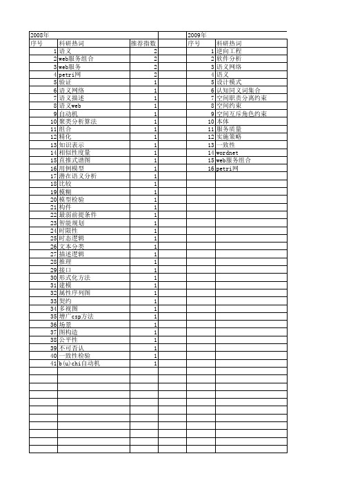 【江苏省自然科学基金】_语义描述_期刊发文热词逐年推荐_20140816