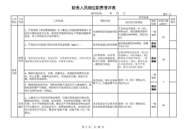 财务人员岗位职责考评表